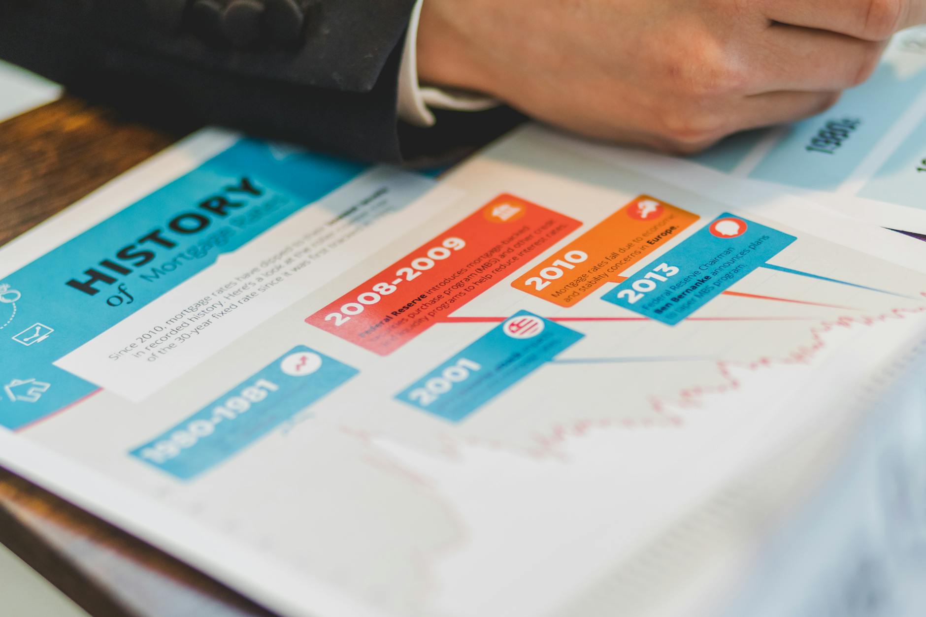 Financial planning timeline showing age-based money milestones.